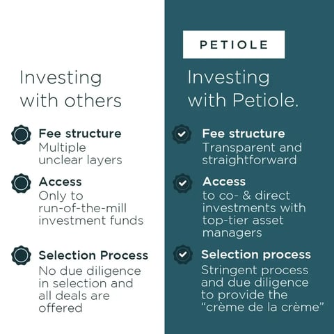 Petiole vs others Post